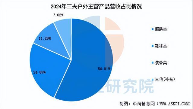 有氧運動2025年中國戶外用操行業市場遠景猜測研討陳述(圖14)